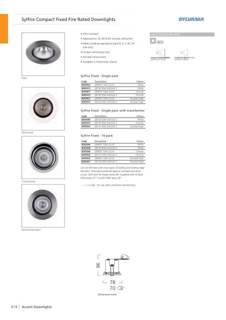 Eng - Havells-Sylvania