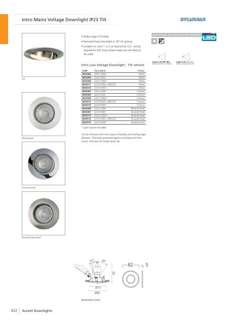 Eng - Havells-Sylvania