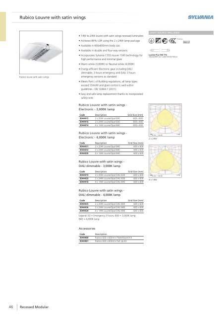 Eng - Havells-Sylvania