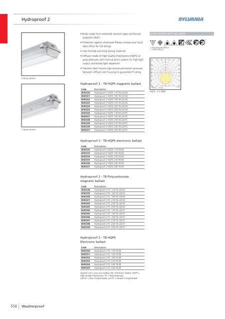 Eng - Havells-Sylvania