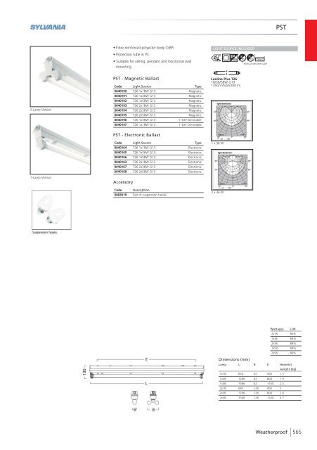 Eng - Havells-Sylvania