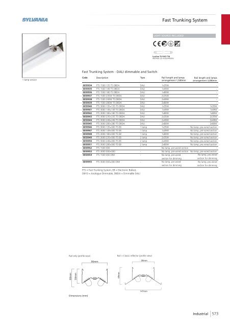 Eng - Havells-Sylvania