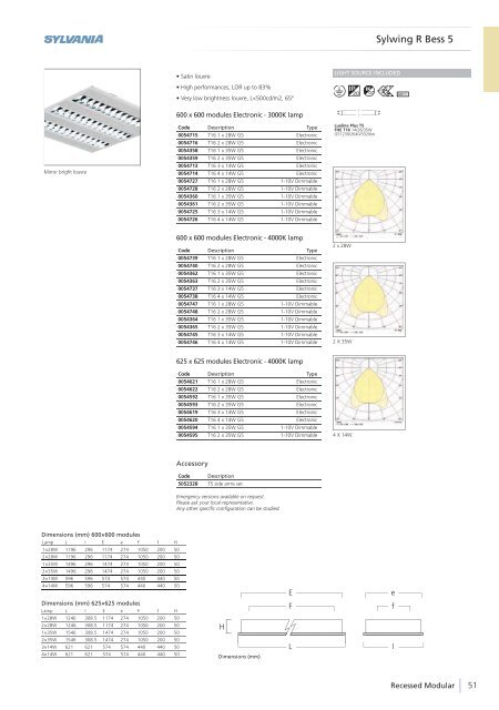 Eng - Havells-Sylvania