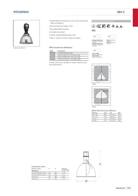 Eng - Havells-Sylvania