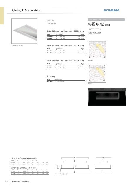 Eng - Havells-Sylvania