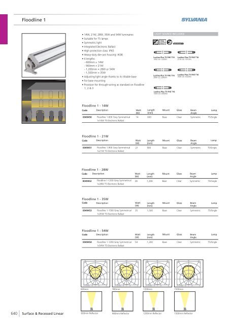 Eng - Havells-Sylvania