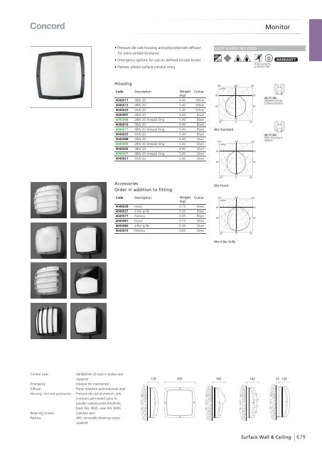 Eng - Havells-Sylvania