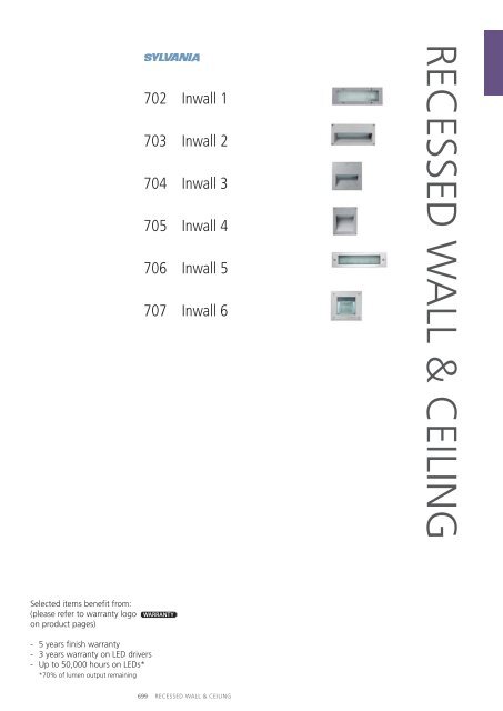 Eng - Havells-Sylvania