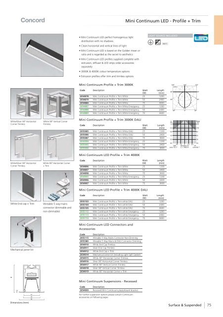 Eng - Havells-Sylvania