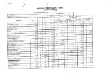 ANNUAL PROCUREMENT PLAN