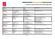 Liste des sociÃ©tÃ©s membres de la CISAC (May 2006)