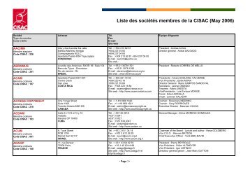 Liste des sociÃ©tÃ©s membres de la CISAC (May 2006)