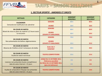 saison 2011/2012 - Extranet FFVB