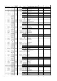 Pregled sklopljenih ugovora o javnoj nabavi/okvirnih sporazuma za ...