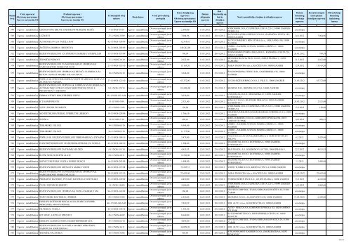 Registar ugovora o javnoj nabavi i okvirnih sporazuma u razdoblju ...