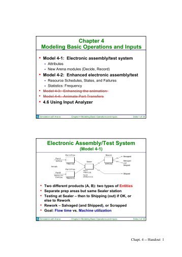 Chapter 4 Modeling Basic Operations and Inputs
