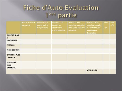 MPS Ã  Bras Fusil