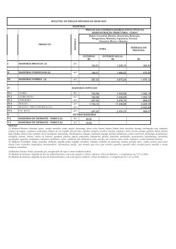 Boletim Informativo de PreÃ§os MÃ­nimos de Mercado - Sefa