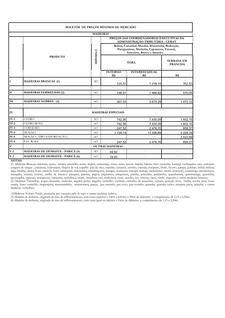 Boletim Informativo de PreÃ§os MÃ­nimos de Mercado - Sefa