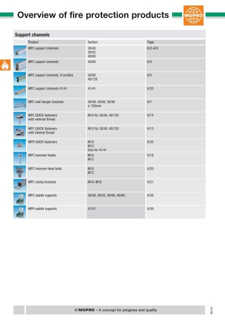 Pipe clamps - Ghanaibandtech.com