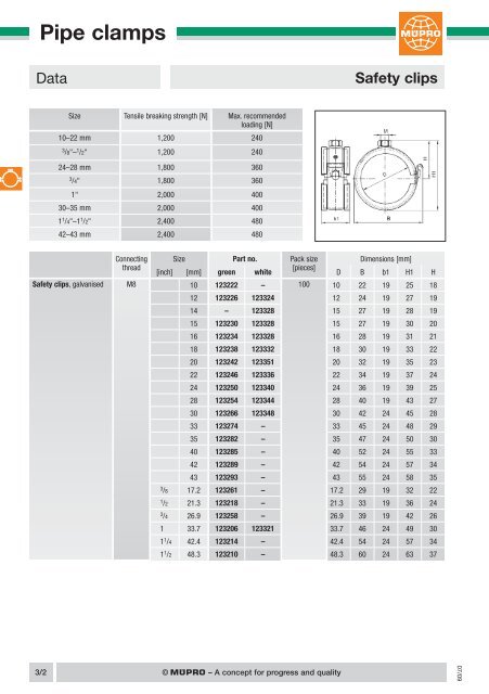 Pipe clamps - Ghanaibandtech.com