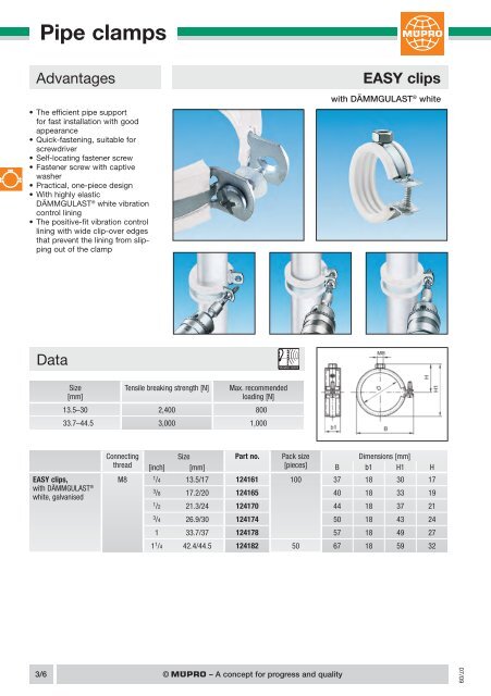 Pipe clamps - Ghanaibandtech.com
