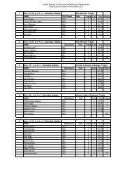 Full results - Sutton and Cheam Swimming Club