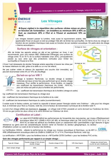 Les Vitrages - Espace Info Energie Pays de la Loire