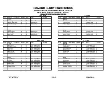 intramural consolidated list only iii ranked - gwalior glory high school