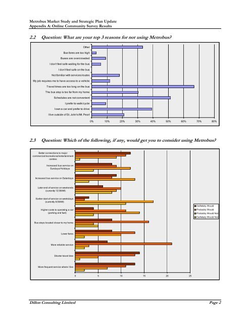 Metrobus Transit Study.pdf - City of St. John's