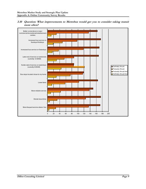 Metrobus Transit Study.pdf - City of St. John's