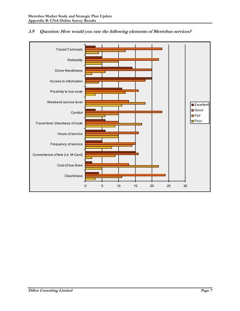 Metrobus Transit Study.pdf - City of St. John's