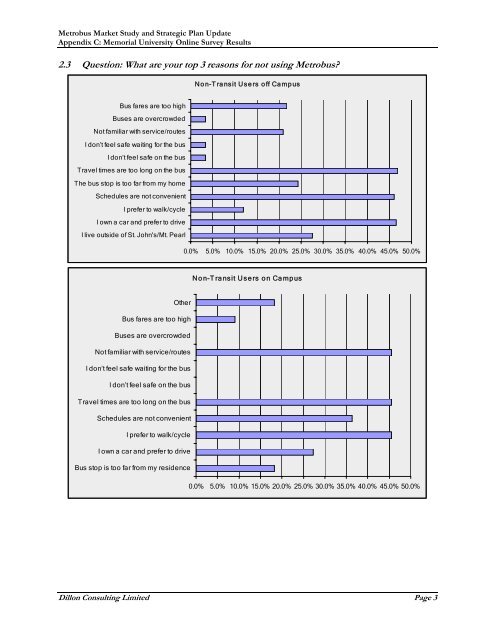 Metrobus Transit Study.pdf - City of St. John's