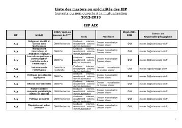 Liste des masters ou spÃ©cialitÃ©s des IEP - Sciences Po Grenoble