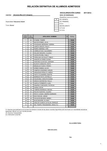 RELACIÃN DEFINITIVA DE ALUMNOS ADMITIDOS - Hermanos Marx