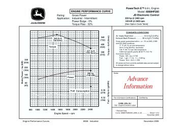 GDJD 130 Performance Curve 6068HF285-149kW-PU.pdf