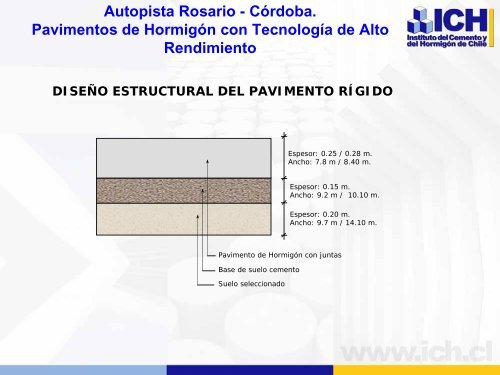 Autopista Rosario - Córdoba. Pavimentos de Hormigón con ... - ICPA