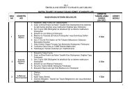 hizmet standartlarÄ± tablosu - Bafra Ticaret ve Sanayi OdasÄ±