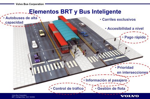 BRT El Bus Inteligente - ci-sa.com.mx