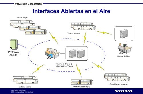 BRT El Bus Inteligente - ci-sa.com.mx