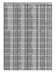 PDGA Amateur World Champions: 1989-2012