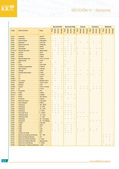 Catálogo de Sensores - Edudevices