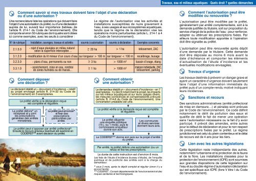 Plaquette sur l'eau.pdf - DREAL des Pays de la Loire