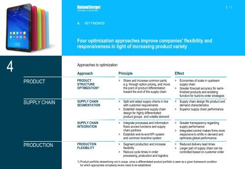 Mastering product complexity (PDF, 3316 KB) - Roland Berger