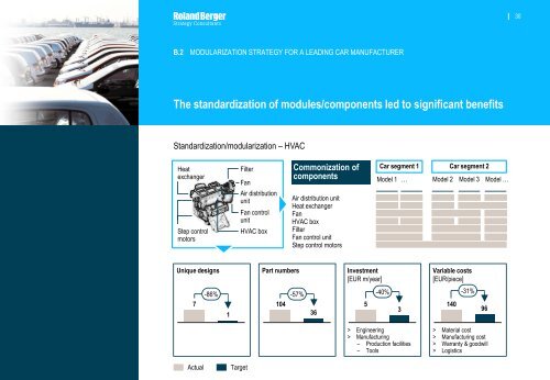 Mastering product complexity (PDF, 3316 KB) - Roland Berger