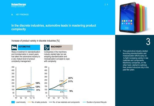 Mastering product complexity (PDF, 3316 KB) - Roland Berger