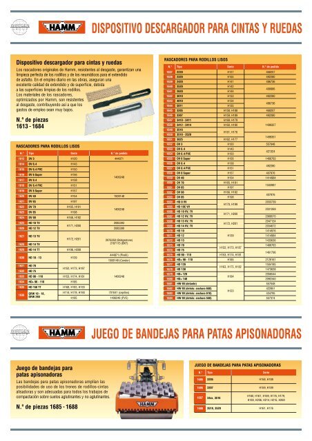 Piezas de Repuestos Verano 2012 - Resansil