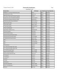 Products By Classification