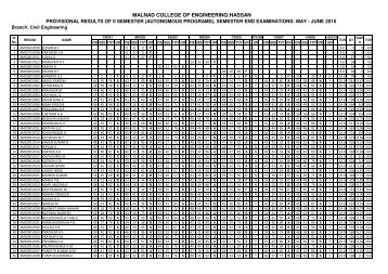 results june 2010 - Malnad College of Engineering