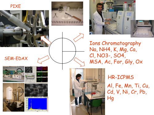 Geochemical and mineralogical characterisation of selected ...